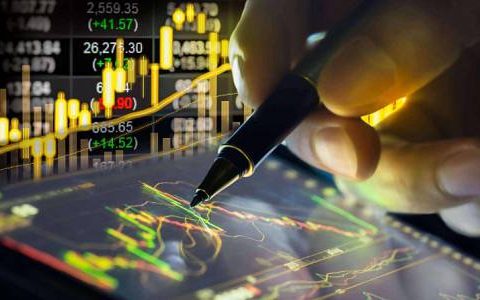 股指期货直播解读