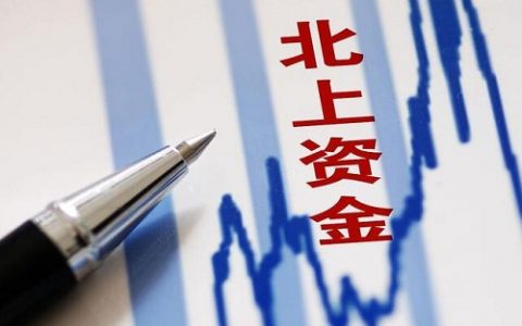 《期货直播解析：国际市场深度分析》